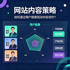 宜宾建站-网站内容策略:如何通过用户画像驱动内容创作?