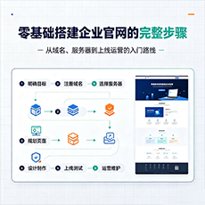宜宾建站-零基础搭建企业官网的完整步骤
